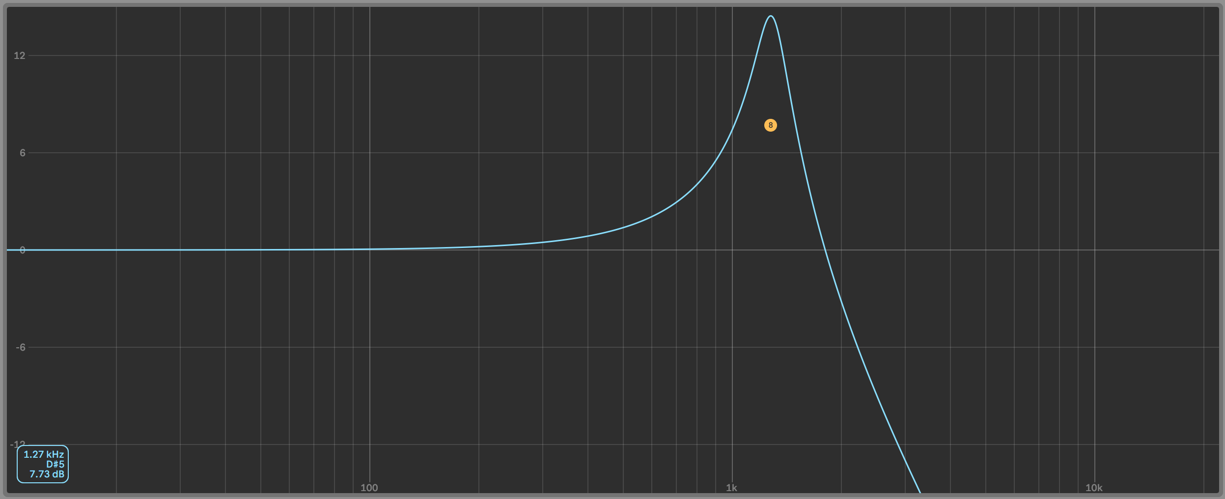 Low-pass filter, with a high resonance, also known as high Q.